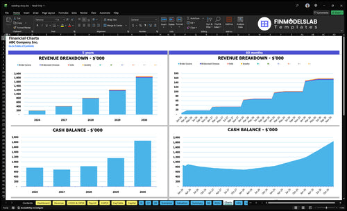 wedding shop financial model charts financialmodelslab