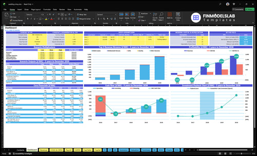 Wedding Shop Financial Model dashboard summarizing key KPIs, runway and cash position with a dynamic dashboard for performance tracking, investor-ready charts and visibility into cash-flow blind spots