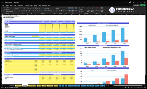 wedding shop financial model revenue financialmodelslab