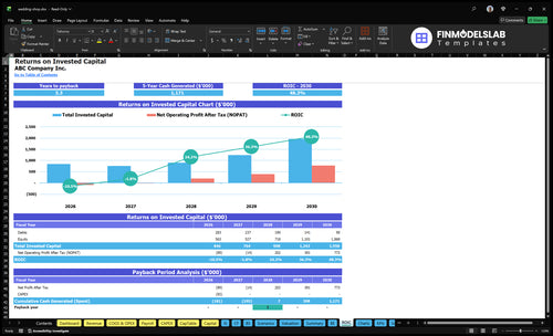 wedding shop financial model roic financialmodelslab