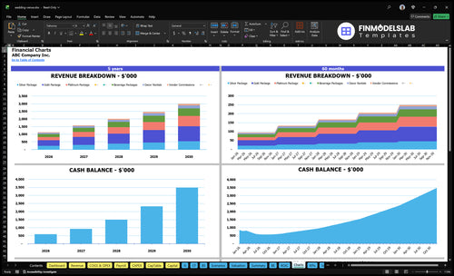 wedding venue financial model charts financialmodelslab