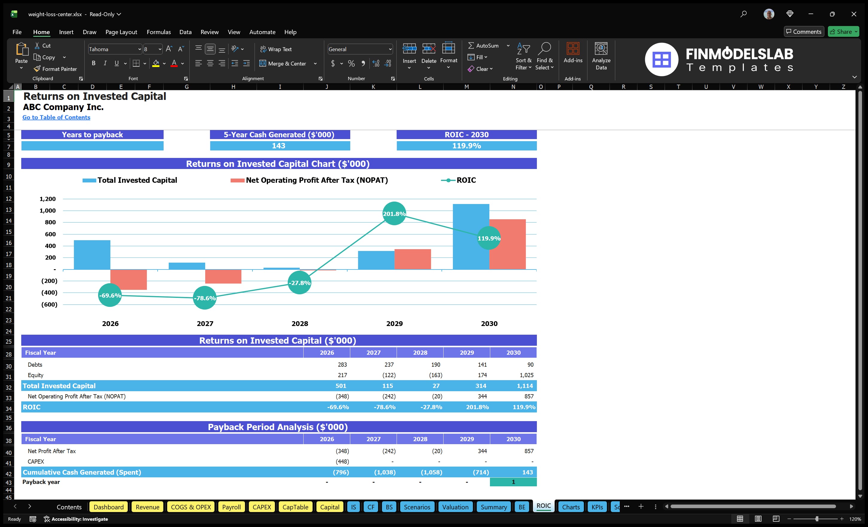 weight loss center financial model roic financialmodelslab