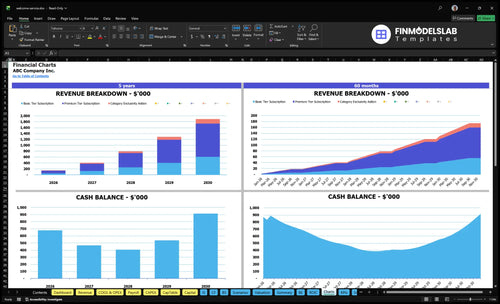 welcome service financial model charts financialmodelslab