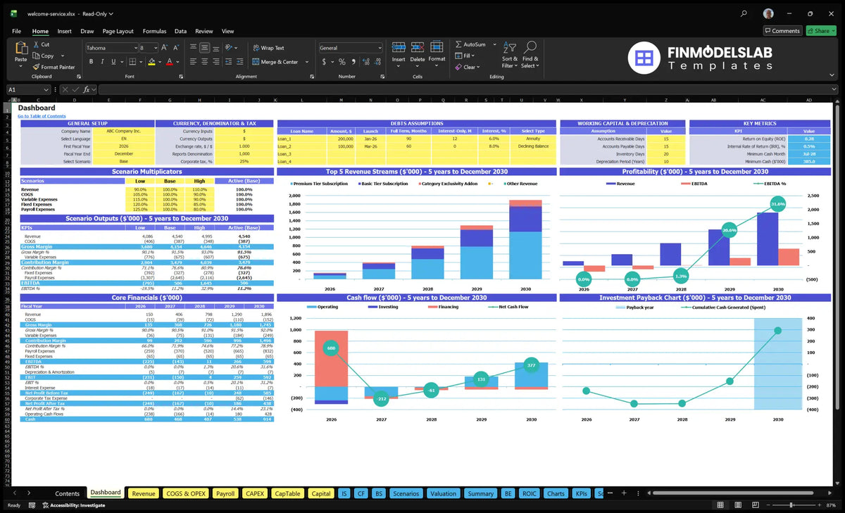 New Resident Service Welcome Board with Scenario Control, Financial KPIs, Revenue mix, profitability, cash flow and return charts