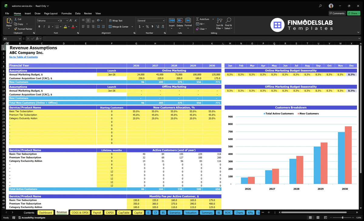 New revenue sheet from Resident Service with marketing, CAC, customer allocations, lifetime and monthly fees