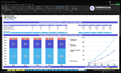 welcome service financial model top revenue financialmodelslab