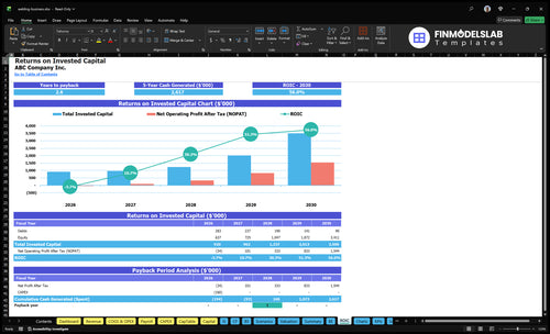 welding business financial model roic financialmodelslab