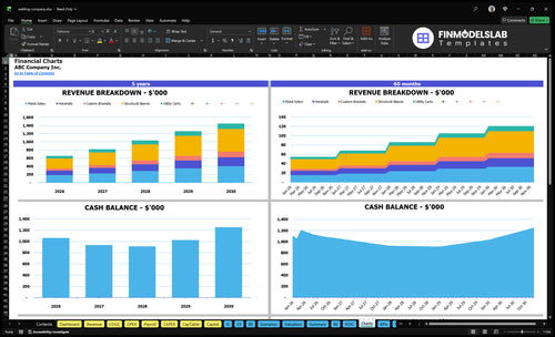 welding company financial model charts financialmodelslab