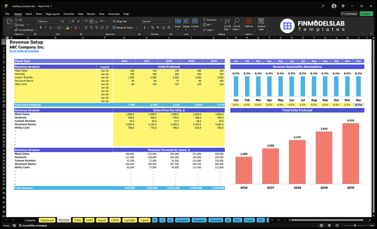 The calculation sheet of the revenue report showing the setting of revenue with the dates of launch of the product, the units produced, sales prices, the monthly seasonality and the forecast of revenue