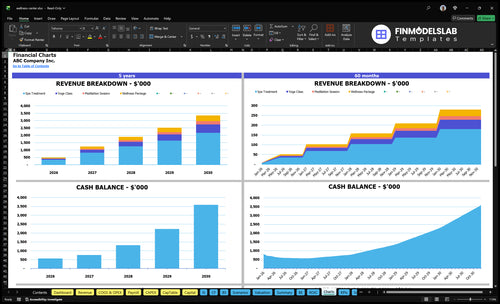 wellness center financial model charts financialmodelslab