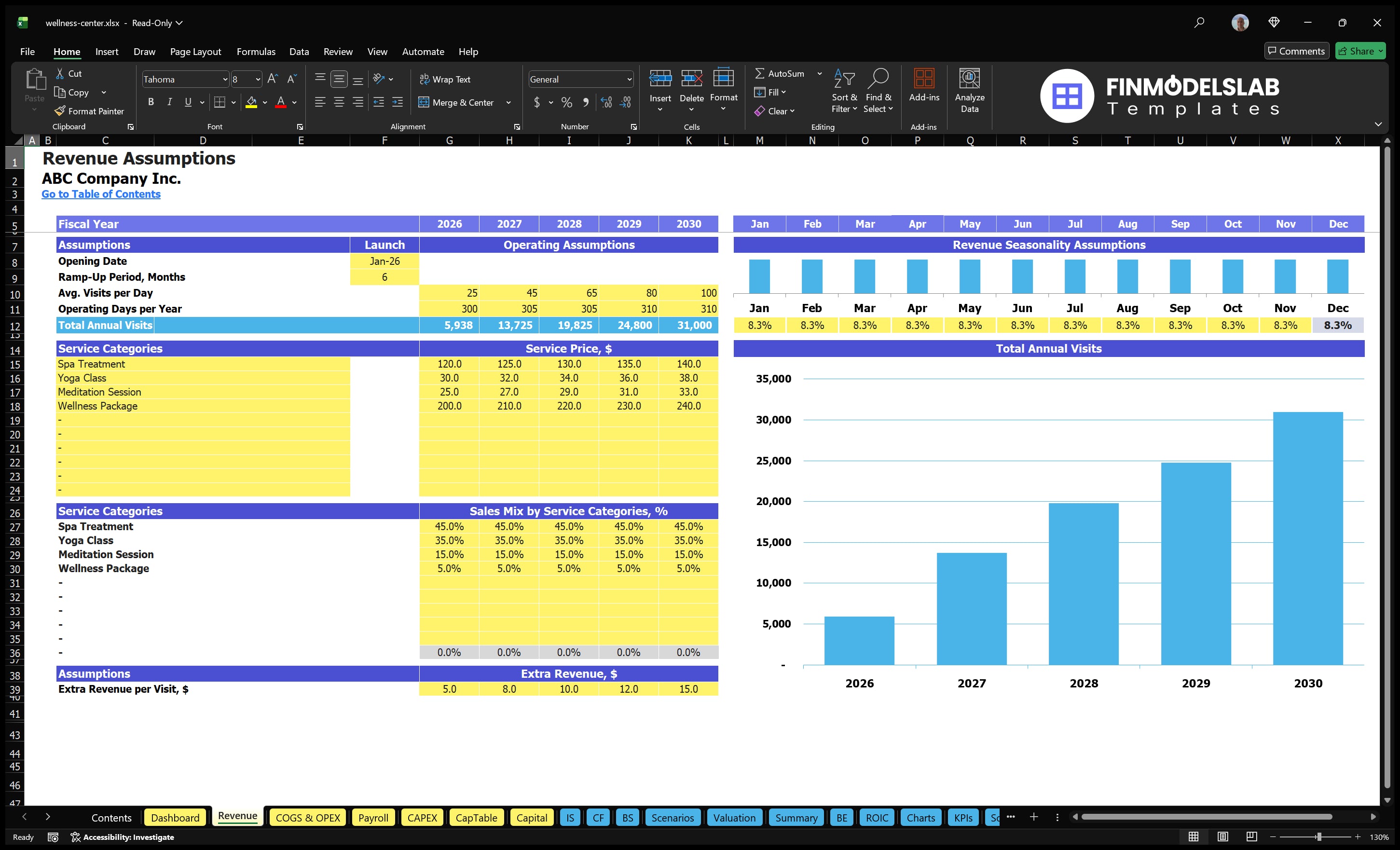 Wellness Center Worksheet with start dates, daily visits, operating days, seasonality, service prices, a mix of services and additional revenue per visit