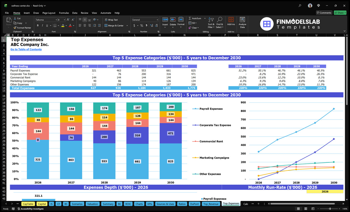 Wellness Center Template: 13 Mo Breakeven, 6% IRR, 29 Mo Payback