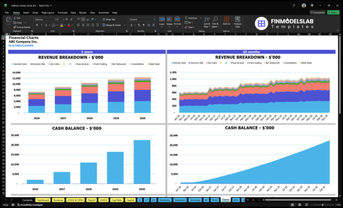 wellness retreat center financial model charts financialmodelslab