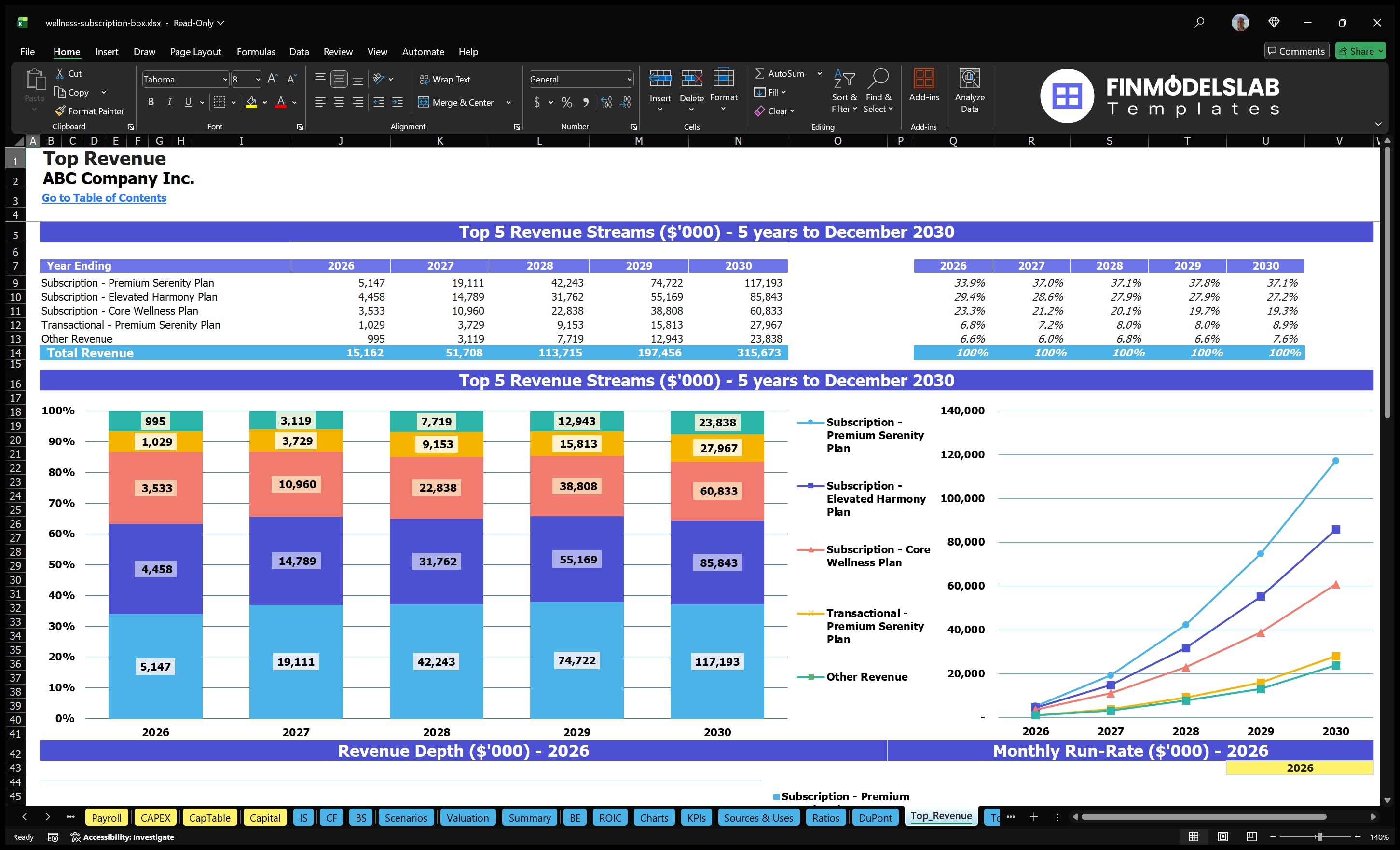 wellness subscription box financial model top revenue financialmodelslab