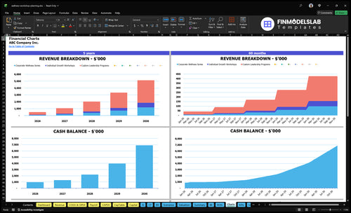 wellness workshop planning financial model charts financialmodelslab