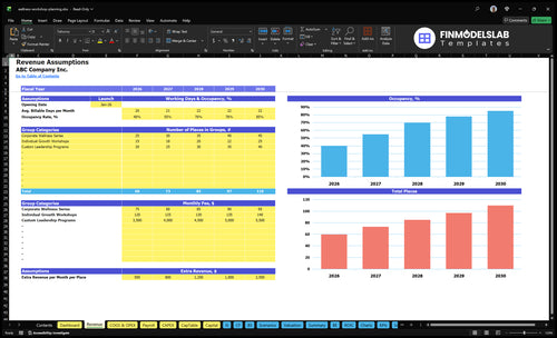 wellness workshop planning financial model revenue financialmodelslab