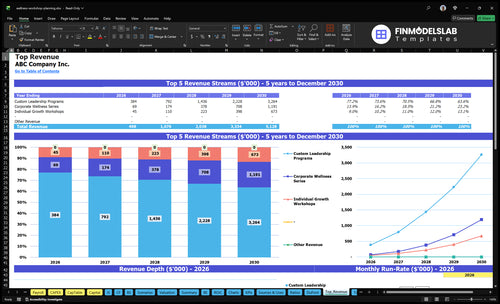wellness workshop planning financial model top revenue financialmodelslab