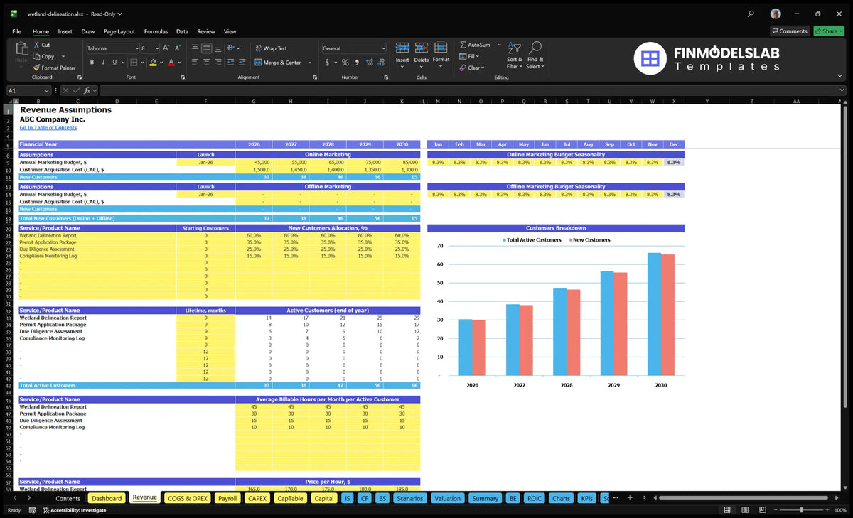 Wetland Financial Model Revenue Arche with marketing, CAC, customer allocation, life imprisonment, paid hours and hourly price payments