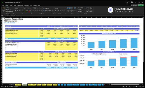 whale watching tours financial model revenue financialmodelslab