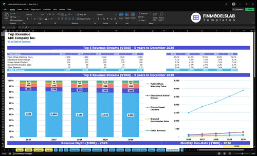 whale watching tours financial model top revenue financialmodelslab