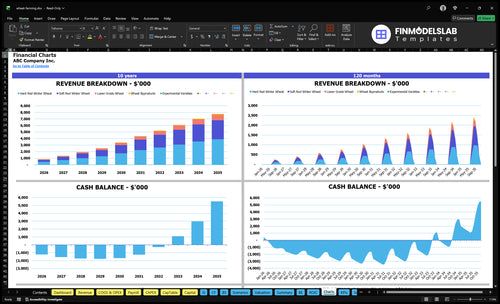 wheat farming financial model charts financialmodelslab