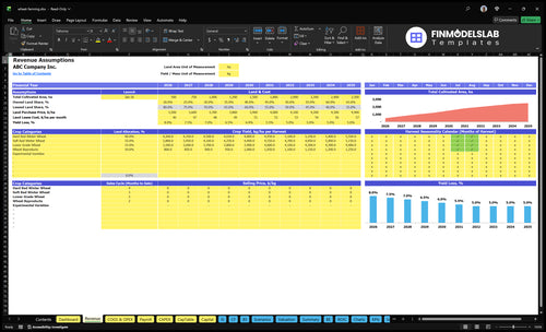 wheat farming financial model revenue financialmodelslab