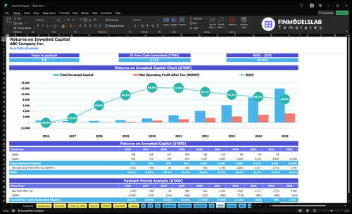 wheat farming financial model roic financialmodelslab