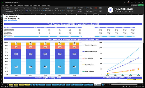 wheel alignment financial model top revenue financialmodelslab