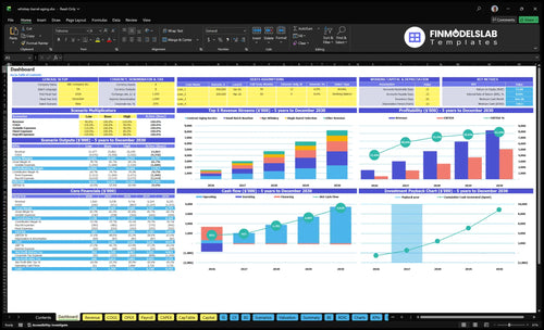 Whiskey Barrel Aging Service Financial Model dashboard summarizing key KPIs, runway and cash position with a dynamic dashboard for performance tracking, investor-ready charts and cash-flow clarity