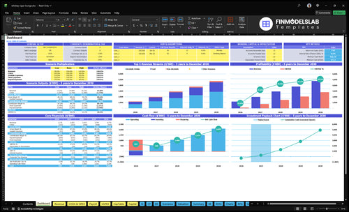 whiskey cigar lounge financial model dashboard financialmodelslab