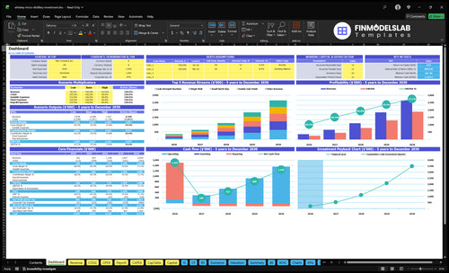 whiskey micro distillery investment financial model dashboard financialmodelslab