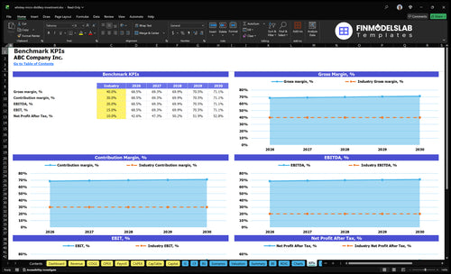 whiskey micro distillery investment financial model kpis financialmodelslab