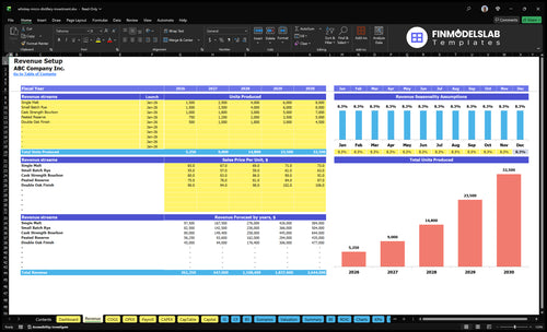 whiskey micro distillery investment financial model revenue financialmodelslab