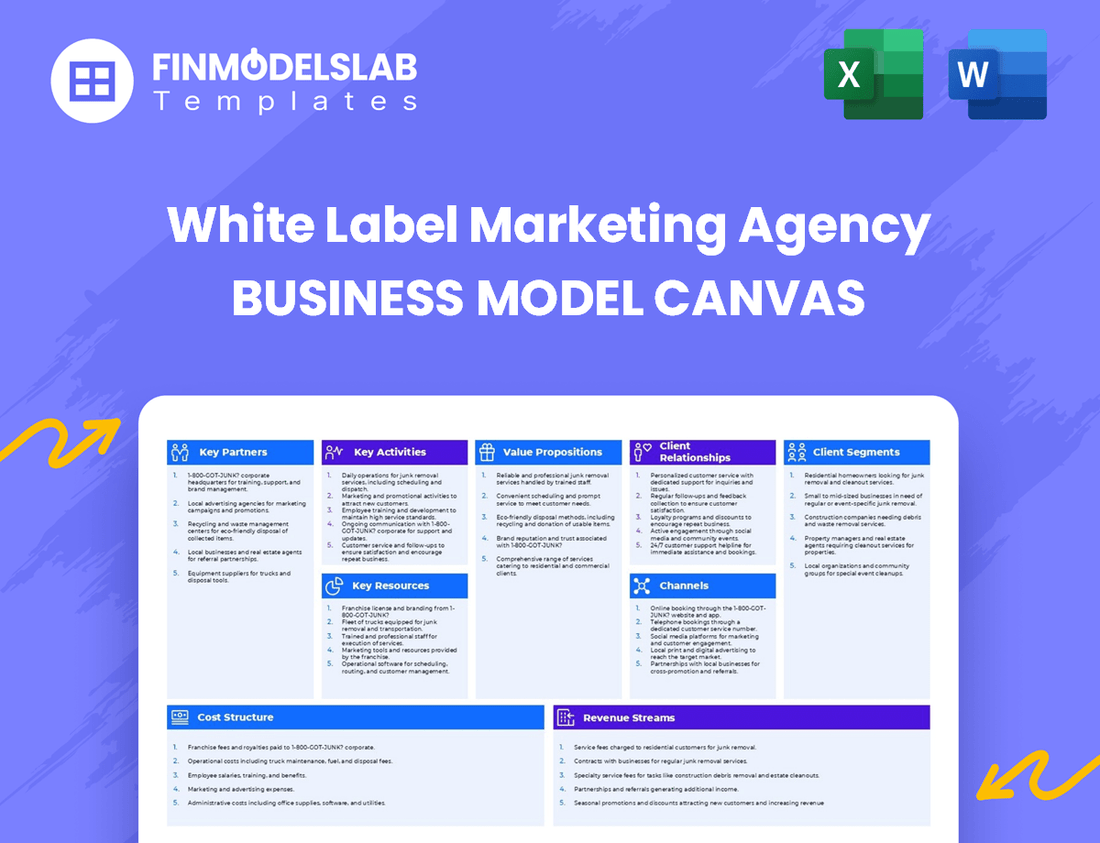 White Label Marketing Agency Business Model Canvas