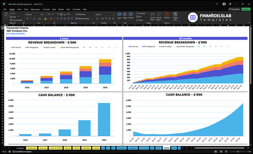 white label marketing agency financial model charts financialmodelslab