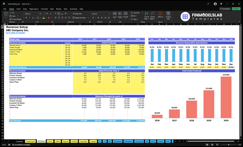 white labeling financial model revenue financialmodelslab