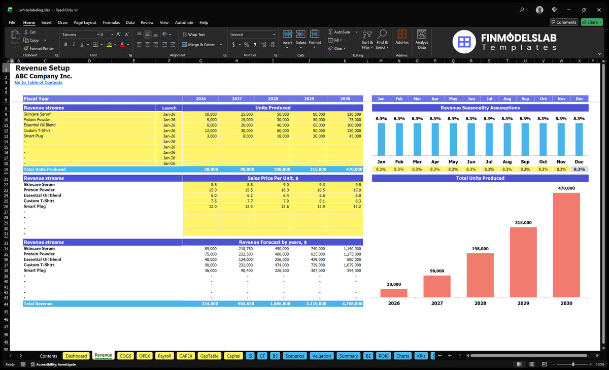 White labels with revenue data showing product lines, start dates, units, sales prices, revenue forecasts and monthly seasonality