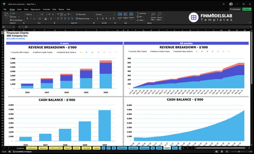 white noise system financial model charts financialmodelslab