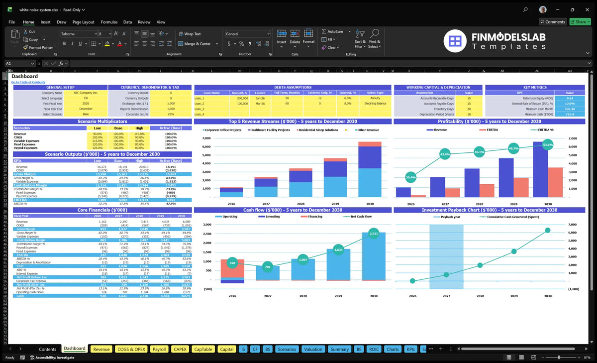 White Sound Installation System Noise dashboard with Configuration, Scenario multipliers, revenue mix, profitability, cash flow, key metrics and return charts