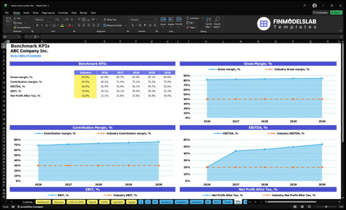 white noise system financial model kpis financialmodelslab