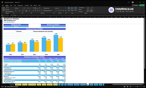 whitewater rafting financial model break even financialmodelslab