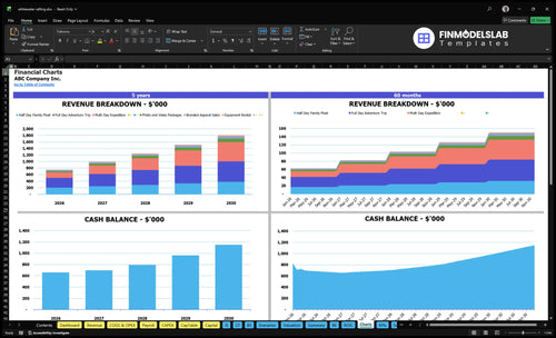 whitewater rafting financial model charts financialmodelslab