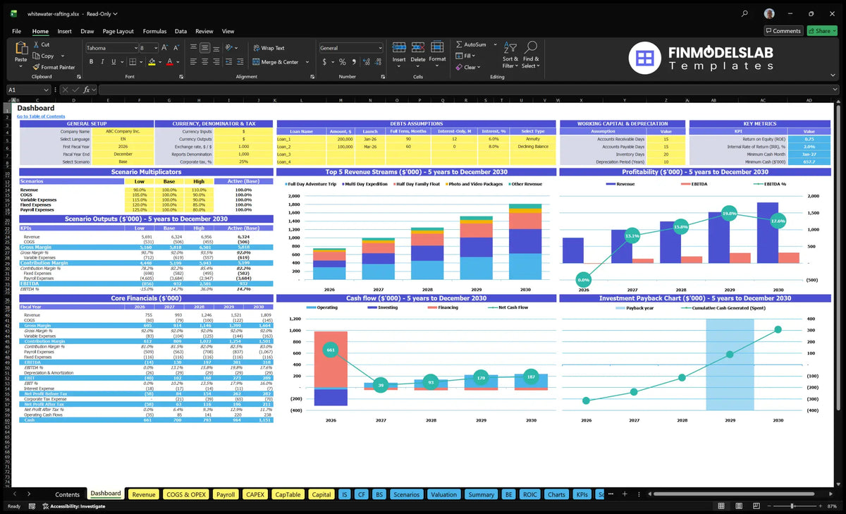Whitewater Rafting Tour Company dashboard with scenario control, revenue mix, profitability, cash flow and key financial indicators