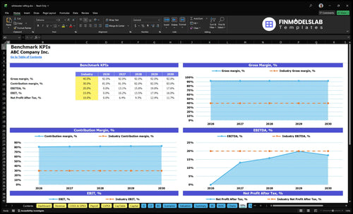 whitewater rafting financial model kpis financialmodelslab
