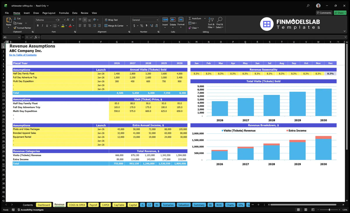 Whitewater Rafting Tour Company Revenues Establishing a sheet with the size of tickets, prices, seasonality and additional income