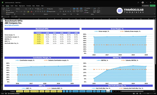 whole house fan financial model kpis financialmodelslab