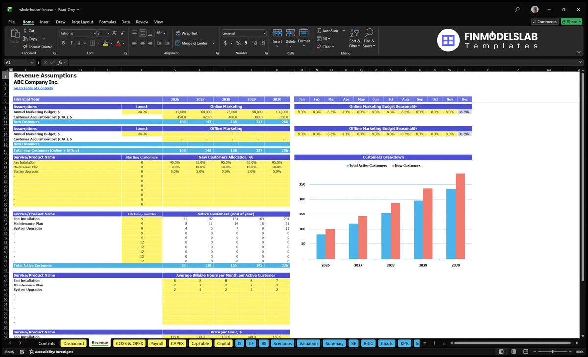 Home Fan Installation Accountancy with marketing budgets, CAC, service allocation, customer usage periods, hours payable, hourly rates and seasonality