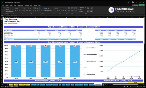 whole house fan financial model top revenue financialmodelslab