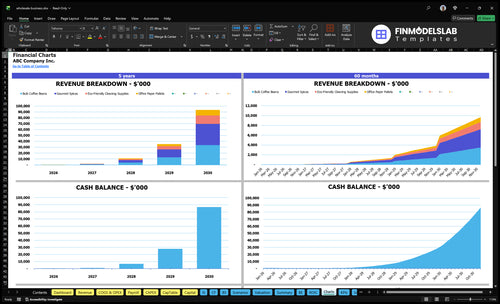 wholesale business financial model charts financialmodelslab