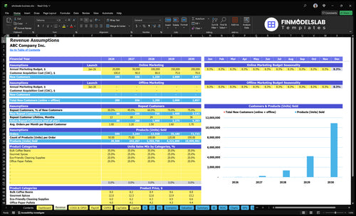 wholesale business financial model revenue financialmodelslab